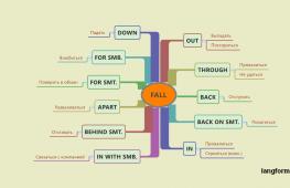 Фразовый глагол fall: конструкции, переводы, примеры употребления